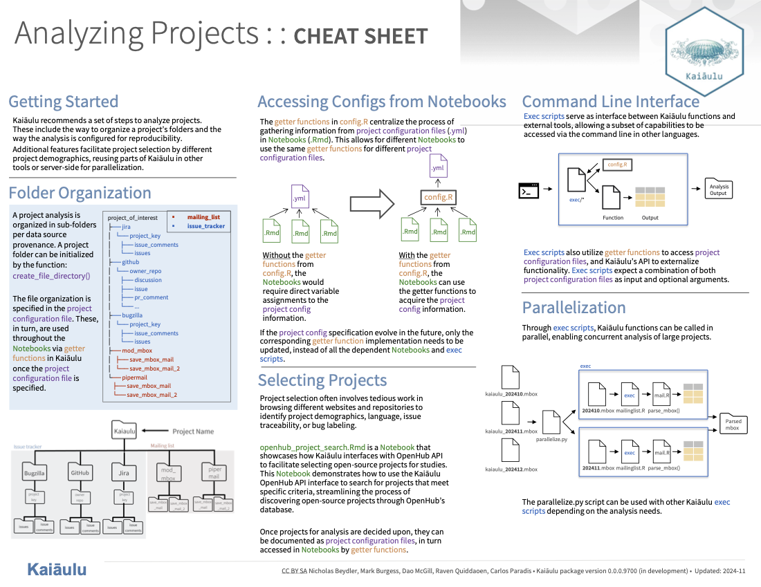 Kaiaulu Project Cheatsheet