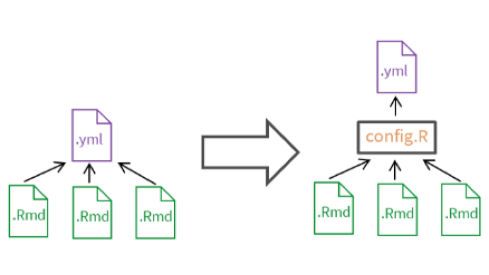 Kaiaulu Updated File Hierarchy